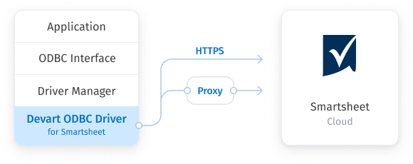 Direct Connection to Smartsheet