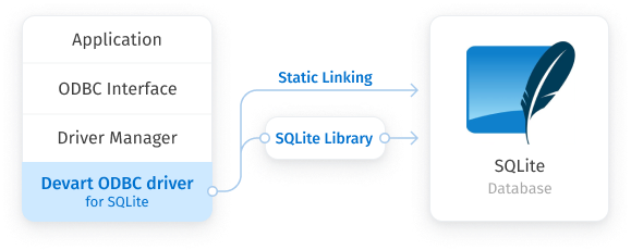 sqlite odbc for win64