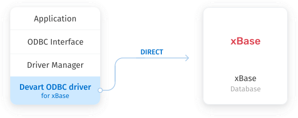 direct-connection-xBase