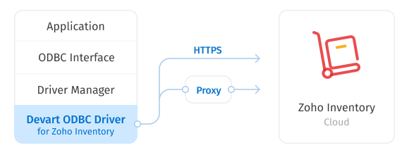 direct-connection-zohoin