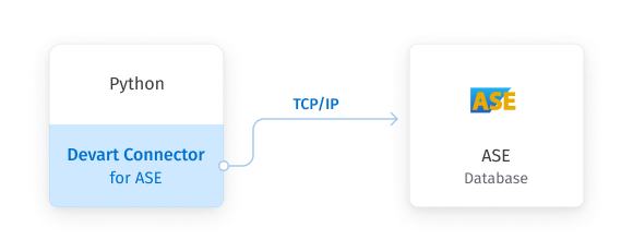 Direct connection to ASE