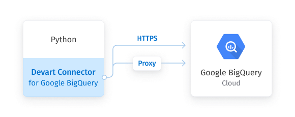 Windows 8 Google BigQuery Python Connector by Devart full