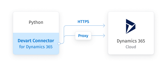 Dynamics 365 Python Connector by Devart 1.1.0 full