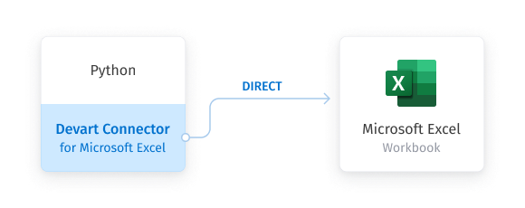 Direct connection to Microsoft Excel