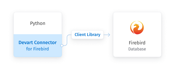 Firebird Python Connector by Devart screenshot