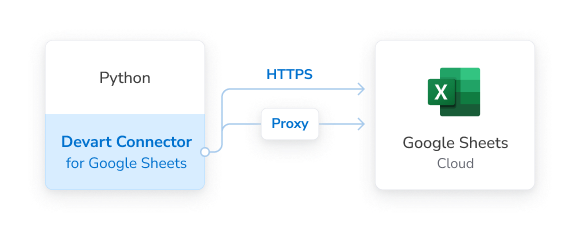 Connection to Google Sheets