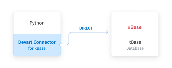 xBase Python Connector by Devart screenshot