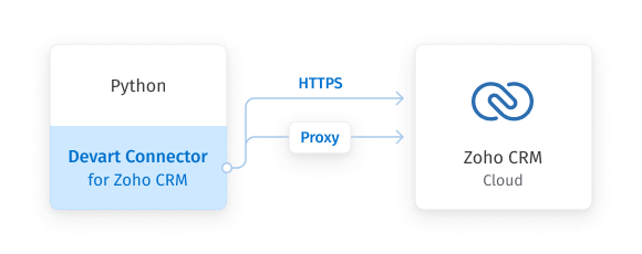 Zoho CRM Python Connector by Devart screenshot