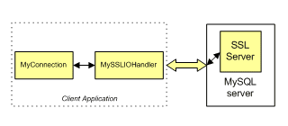 MySSLIOHandler