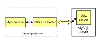 myssliohandler