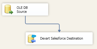 Destination-Tutorial-Diagram-2