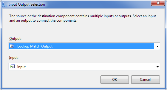 Input-Output-Selection