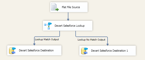 Lookup-Tutorial-Diagram-1